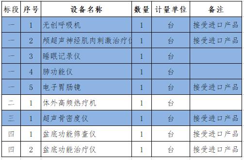 1541398448950685.jpg 云南骨密度儀采購招標內(nèi)容.jpg