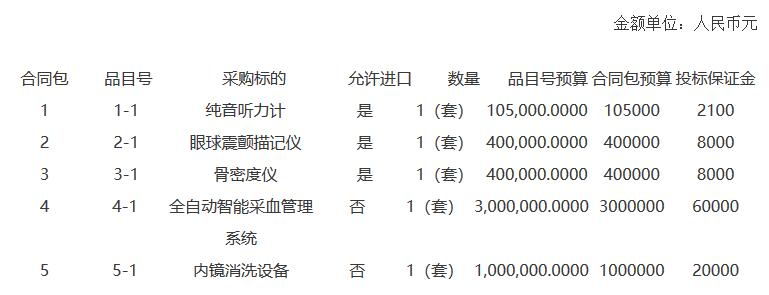 1545372268170665.jpg 福建骨密度儀招標(biāo)采購(gòu)內(nèi)容.jpg